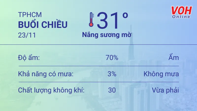 Thời tiết TPHCM 22/11 - 23/11: Sáng dịu mát, không mưa, UV trung bình 5