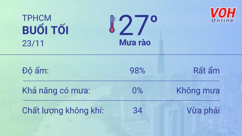 Thời tiết TPHCM 22/11 - 23/11: Sáng dịu mát, không mưa, UV trung bình 6