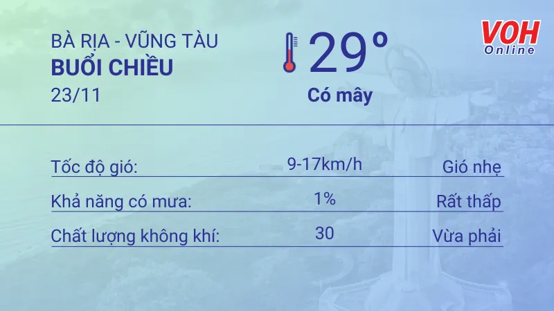 Thời tiết Vũng Tàu 22/11 - 23/11: Có mây không mưa, UV cao 5