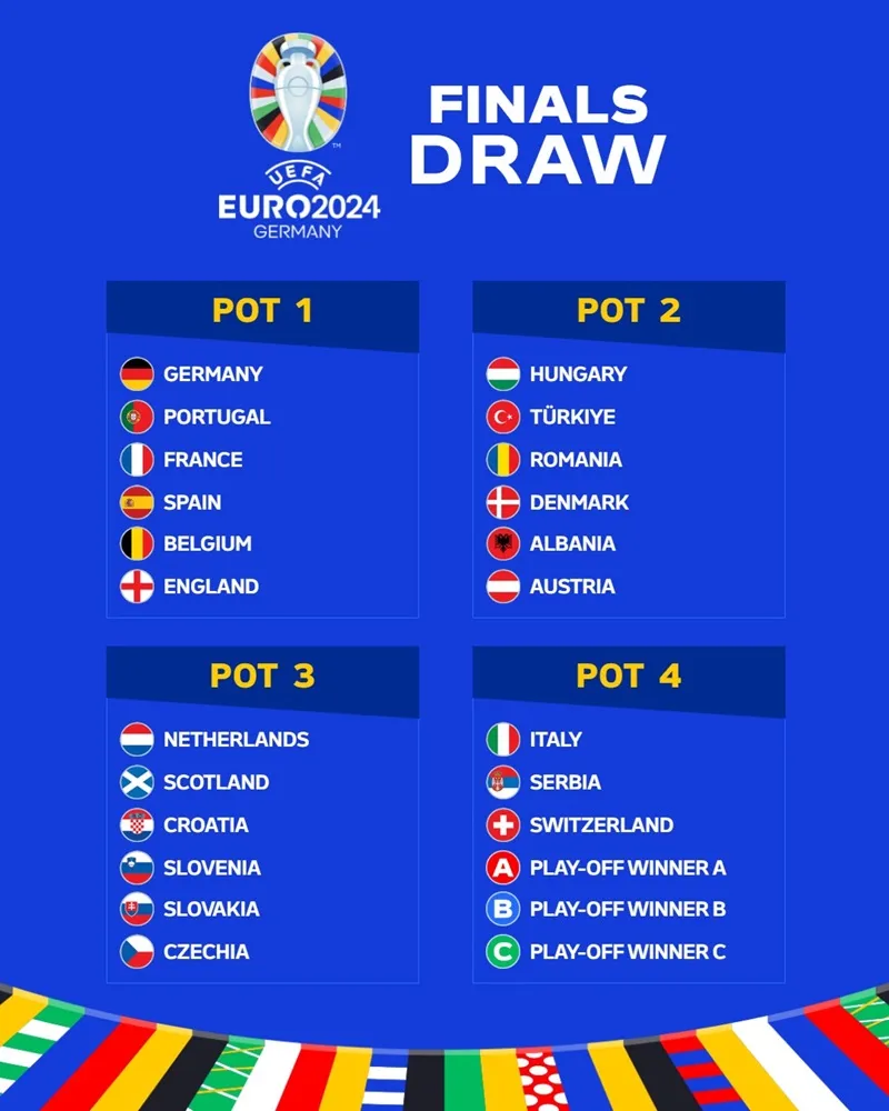 4 nhóm hạt giống tại VCK EURO 2024. Ảnh: UEFA