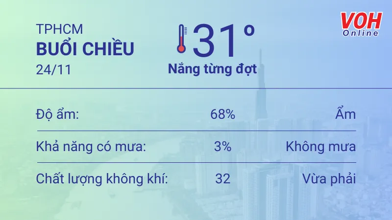Thời tiết TPHCM 23/11 - 24/11: Sáng nắng dịu, tối có mưa to 5