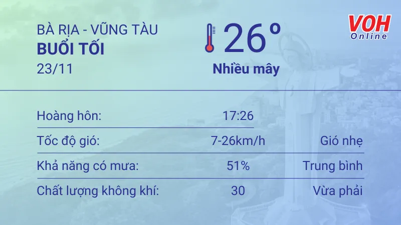 Thời tiết Vũng Tàu 23/11 - 24/11: Trời mát, lượng UV trung bình 3