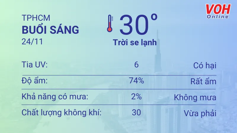 Thời tiết TPHCM 24/11 - 25/11: Se lạnh, buổi chiều có mưa rải rác 1