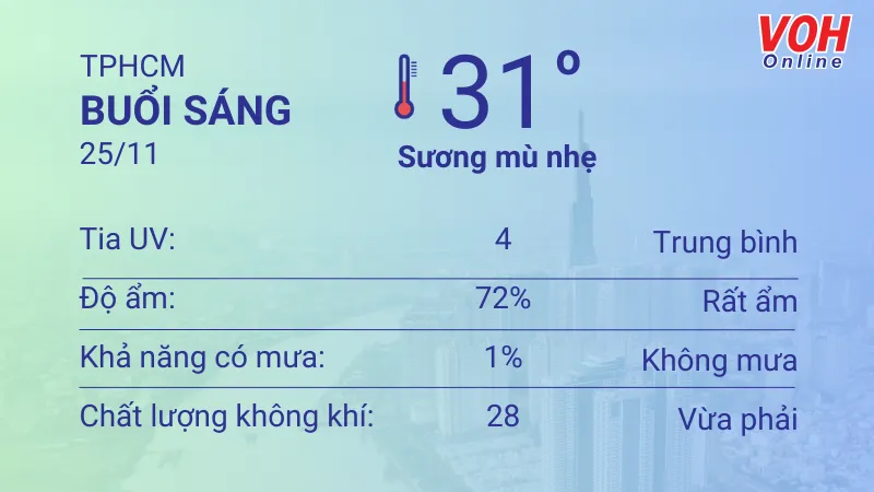 Thời tiết TPHCM 24/11 - 25/11: Se lạnh, buổi chiều có mưa rải rác 4