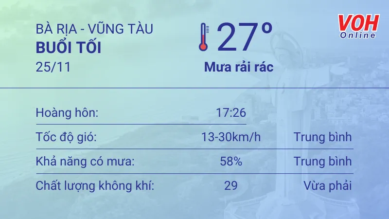 Thời tiết Vũng Tàu 24/11 - 25/11: Cả ngày mát dịu, hiếm mưa 6