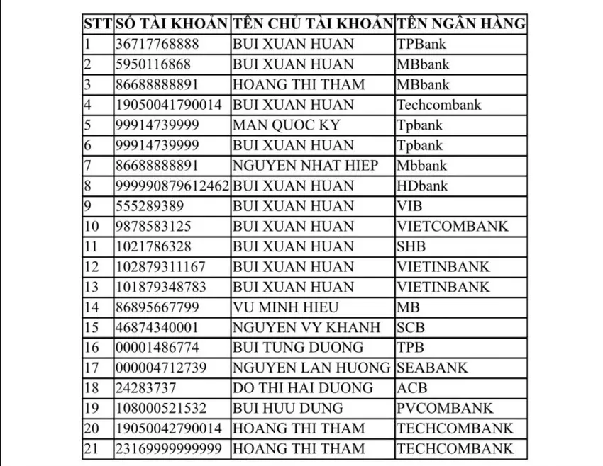 Điểm tin sáng 24/11: Cúp nước nhiều nơi đêm cuối tuần | Cảnh báo tài khoản lừa đảo tên “Huấn Hoa Hồng”