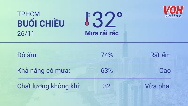 Thời tiết TPHCM 25/11 - 26/11: Nắng dịu, thỉnh thoảng có mưa rào 5