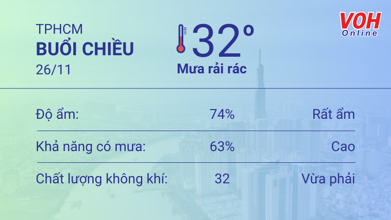 Thời tiết TPHCM 25/11 - 26/11: Nắng dịu, thỉnh thoảng có mưa rào 5