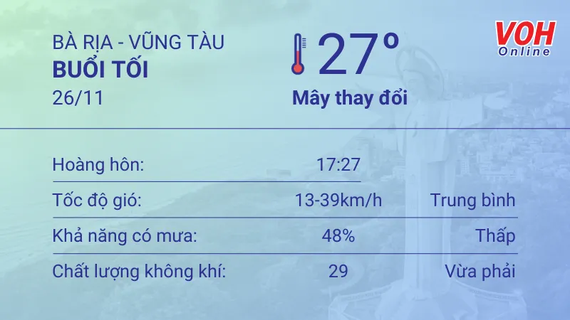 Thời tiết Vũng Tàu 25/11 - 26/11: Nhiệt độ cao nhất 31 độ C, đề phòng gió giật 6