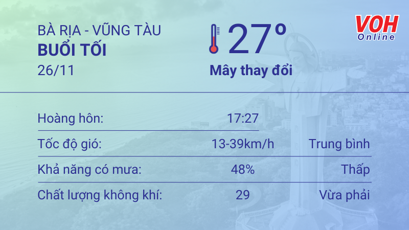 Thời tiết Vũng Tàu 25/11 - 26/11: Nhiệt độ cao nhất 31 độ C, đề phòng gió giật 6