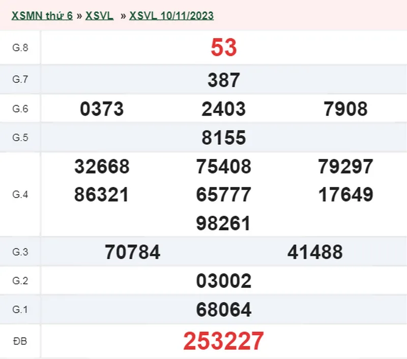XSVL 24/11 - Kết quả xổ số Vĩnh Long hôm nay thứ 6 ngày 24/11/2023 2