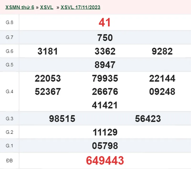 XSVL 24/11 - Kết quả xổ số Vĩnh Long hôm nay thứ 6 ngày 24/11/2023 1