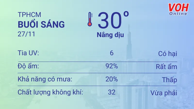 Thời tiết TPHCM 26/11 - 27/11: Sáng chiều có mưa rào, UV có hại 4