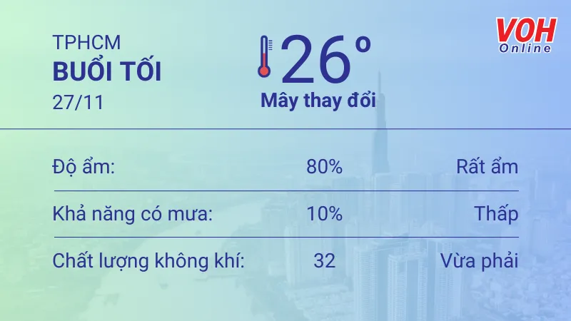 Thời tiết TPHCM 27/11 - 28/11: Dịu nắng, buổi trưa tăng nhiệt 3