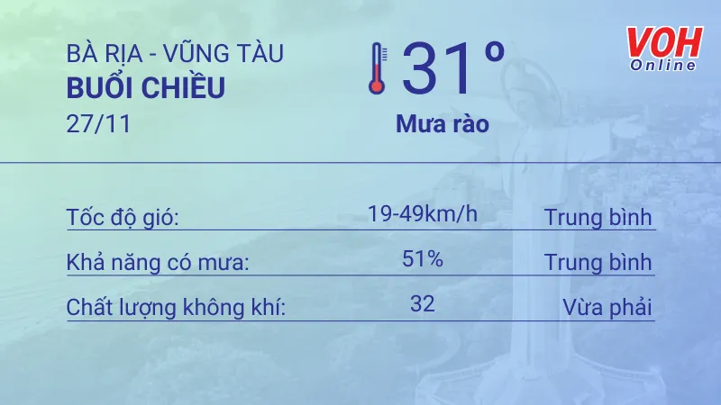 Thời tiết Vũng Tàu 27/11 - 28/11: Nhiệt độ cao nhất 31 độ C, đề phòng gió giật 2