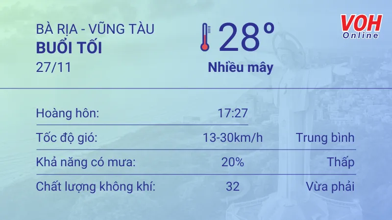 Thời tiết Vũng Tàu 27/11 - 28/11: Nhiệt độ cao nhất 31 độ C, đề phòng gió giật 3