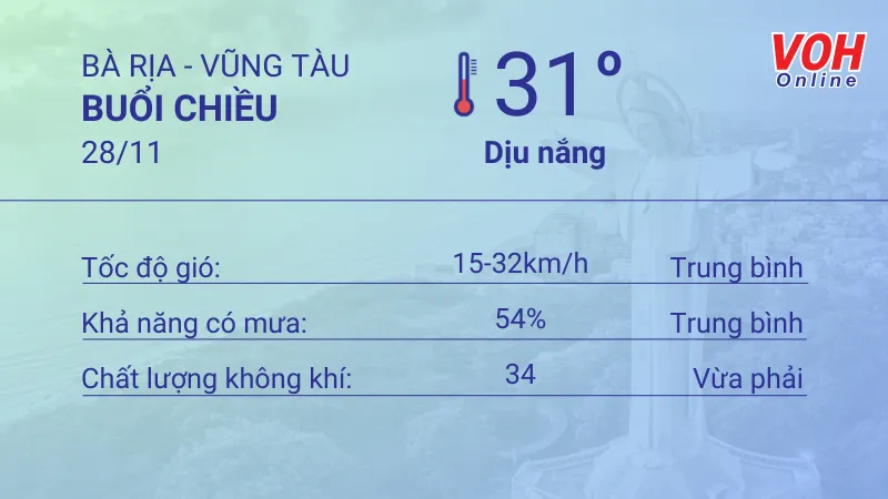 Thời tiết Vũng Tàu 27/11 - 28/11: Nhiệt độ cao nhất 31 độ C, đề phòng gió giật 5