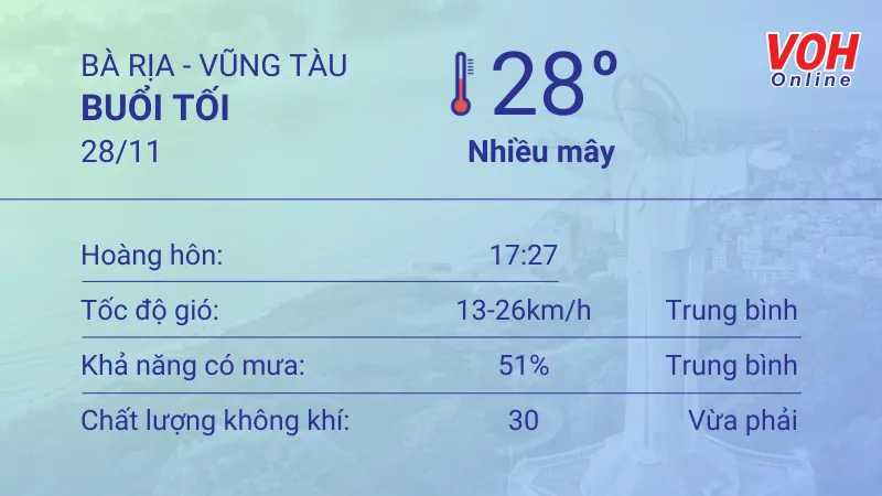 Thời tiết Vũng Tàu 27/11 - 28/11: Nhiệt độ cao nhất 31 độ C, đề phòng gió giật 6