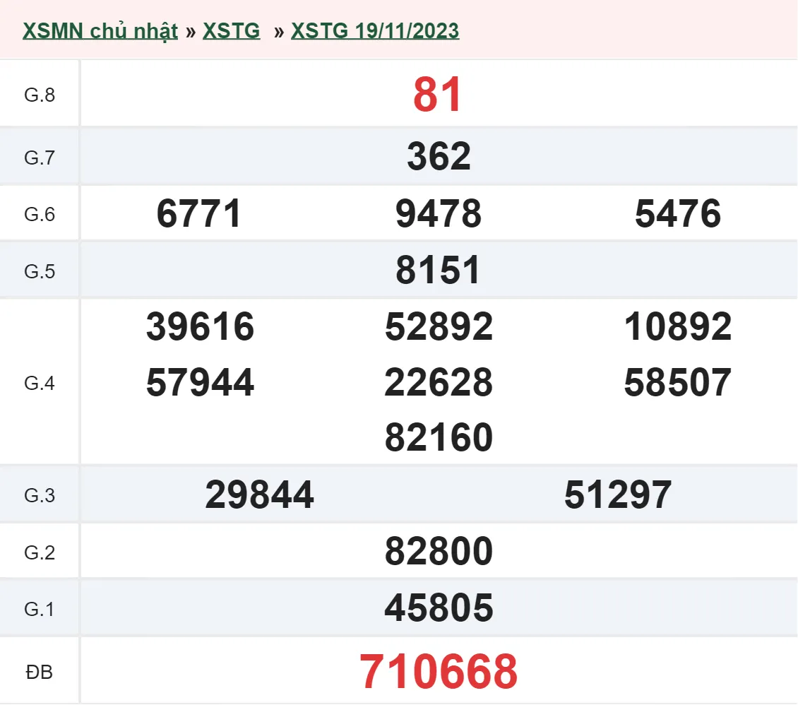 XSTG 26/11 - Kết quả xổ số Tiền Giang hôm nay chủ nhật ngày 26/11/2023 1