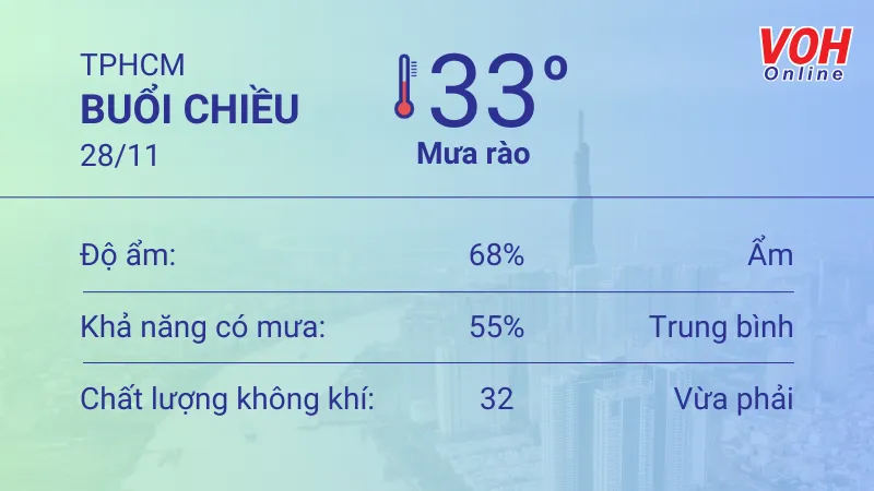 Thời tiết TPHCM 28/11 - 29/11: Càng về trưa nắng càng gắt 2