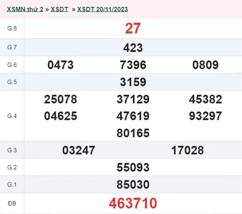 XSDT 27/11 - Kết quả xổ số Đồng Tháp hôm nay thứ 2 ngày 27/11/2023 1