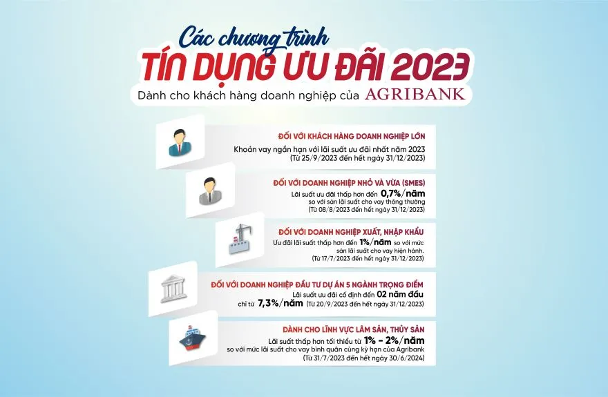 5 chương trình tín dụng ưu đãi nổi bật dành cho khách hàng doanh nghiệp của Agribank năm 2023 1