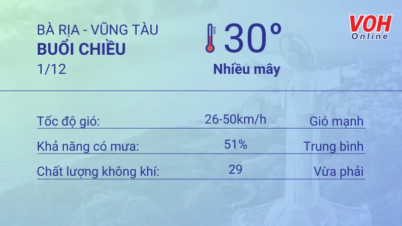 Thời tiết Vũng Tàu 30/11 - 1/12: Nắng từng đợt, chiều có gió mạnh 5