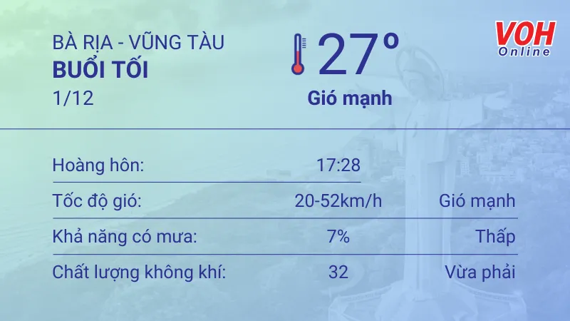 Thời tiết Vũng Tàu 30/11 - 1/12: Nắng từng đợt, chiều có gió mạnh 6