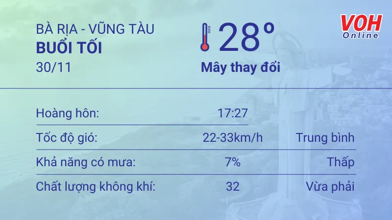 Thời tiết Vũng Tàu 30/11 - 1/12: Nắng từng đợt, chiều có gió mạnh 3