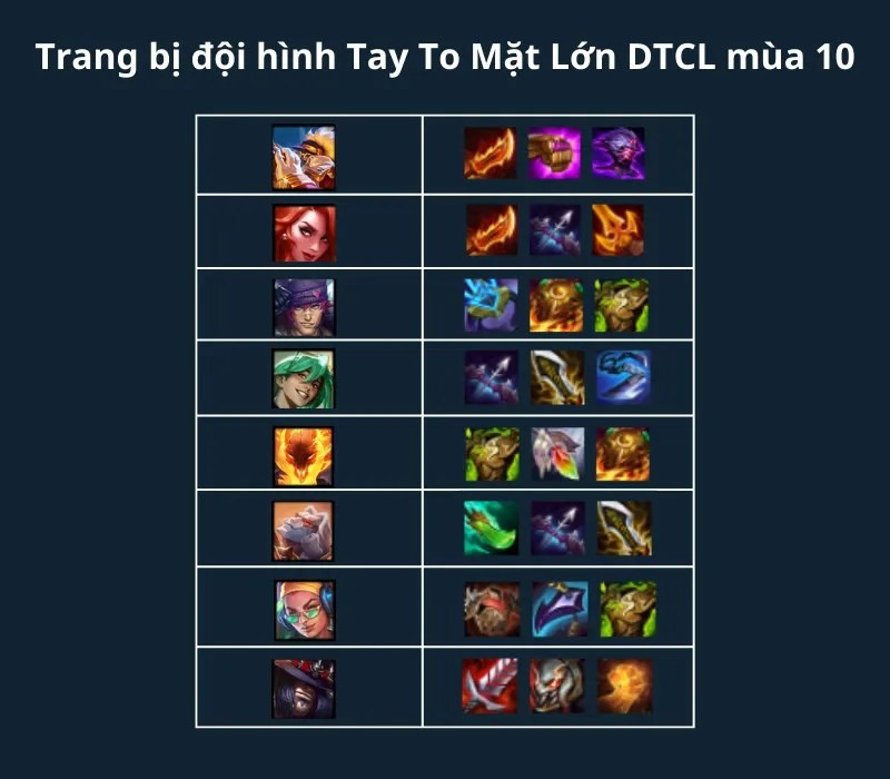 Các tướng có trong đội hình Tay To Mặt Lớn DTCL mùa 10 13