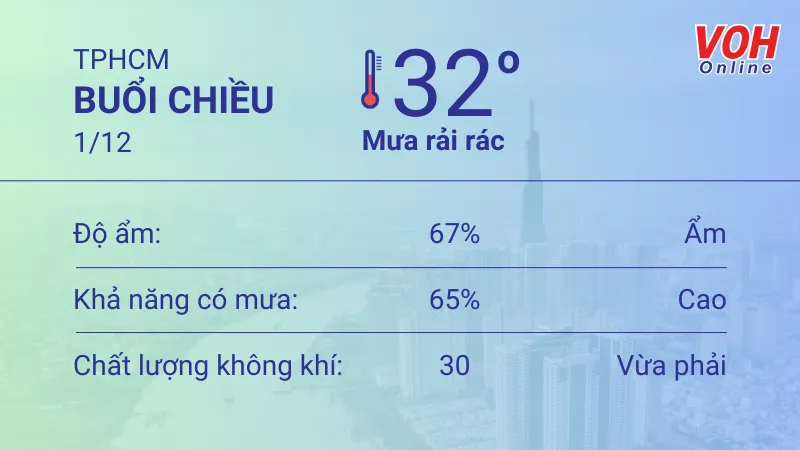 Thời tiết TPHCM 1/12 - 2/12: Mây thay đổi, buổi chiều có mưa rải rác 2