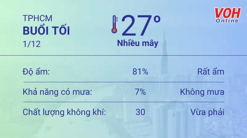 Thời tiết TPHCM 1/12 - 2/12: Mây thay đổi, buổi chiều có mưa rải rác 3