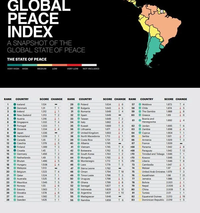 Top 10 đất nước an toàn nhất thế giới 2023 1