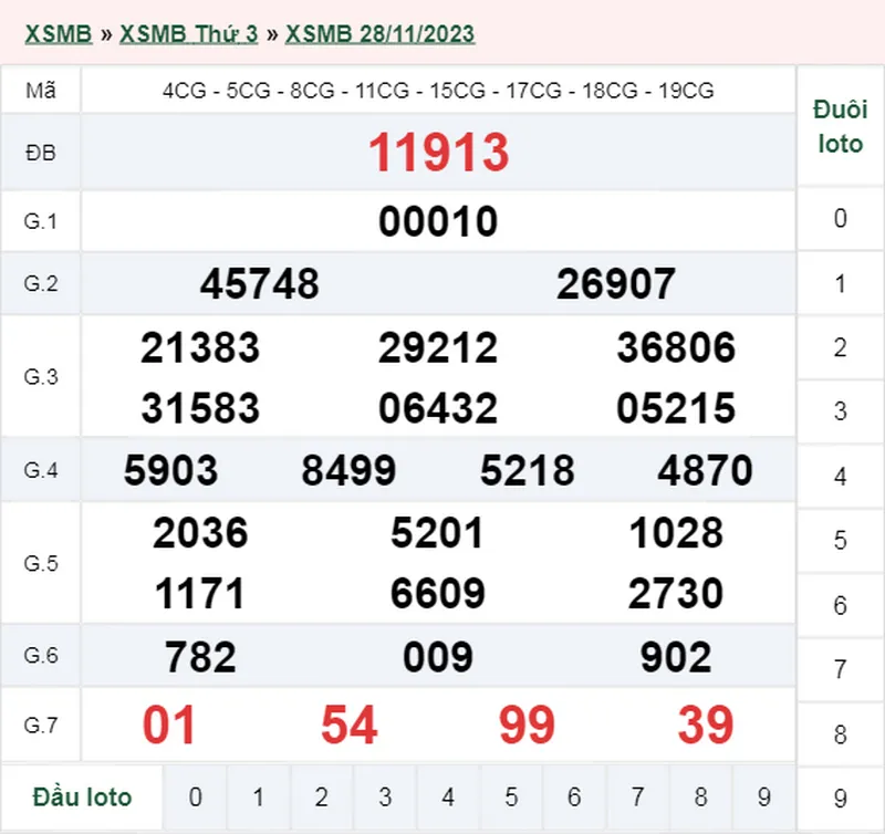 XSMB 30/11, Trực tiếp xổ số miền Bắc thứ 5 ngày 30/11/2023 2