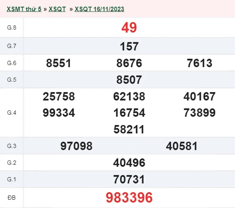 XSQT 30/11 - Kết quả xổ số Quảng Trị hôm nay thứ 5 ngày 30/11/2023 2