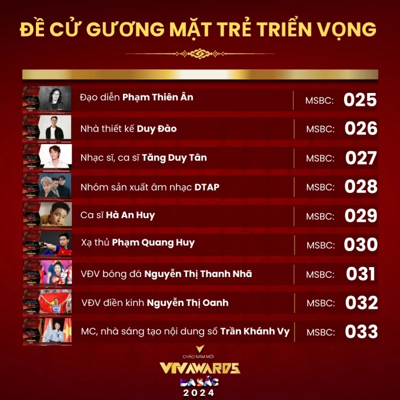 VTV Awards 2023: Cuộc đua hấp dẫn của những ngôi sao 6