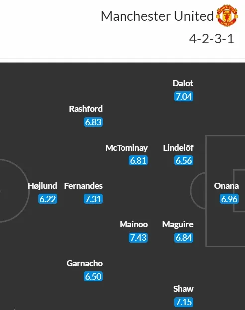 Đội hình dự kiến Newcastle vs MU: Rashford tái xuất | Cuộc chiến trung tuyến 