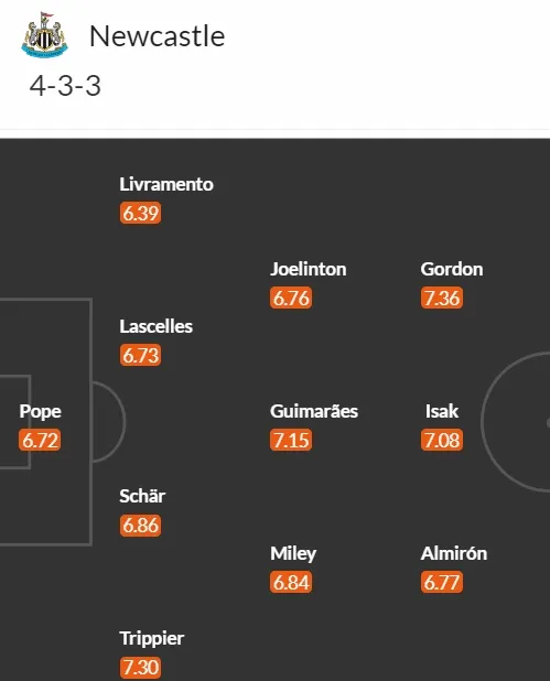 Đội hình dự kiến Newcastle vs MU: Rashford tái xuất | Cuộc chiến trung tuyến 