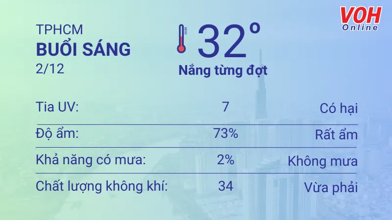 Thời tiết TPHCM 2/12 - 3/12: Nắng và mây từng đợt, chiều có mưa rải rác 1