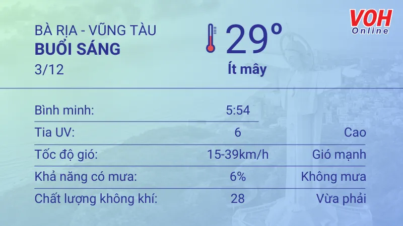 Thời tiết Vũng Tàu 2/12 - 3/12: Nắng từng cơn, cả ngày có gió mạnh 4