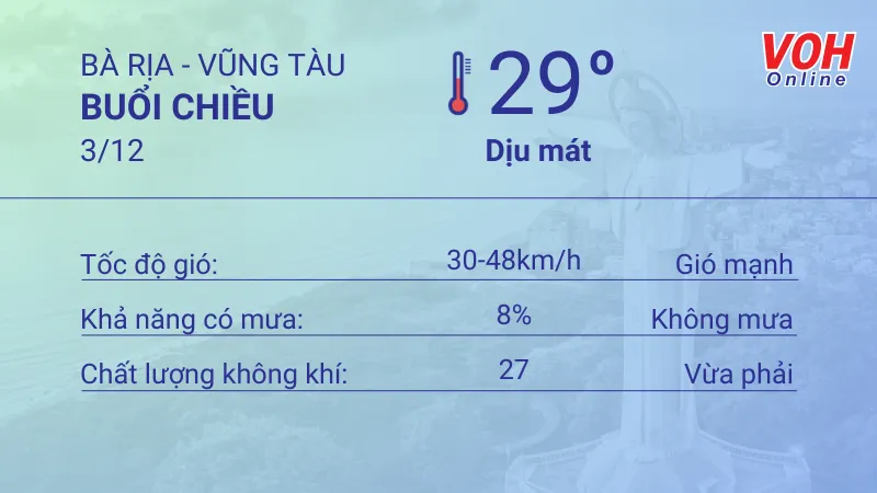 Thời tiết Vũng Tàu 2/12 - 3/12: Nắng từng cơn, cả ngày có gió mạnh 5