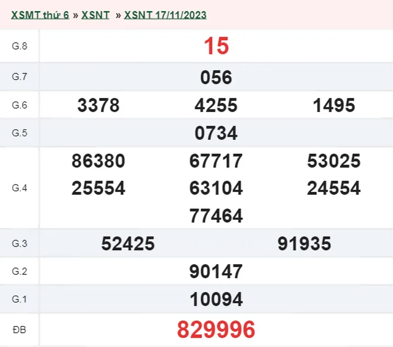XSNT 1/12 - Kết quả xổ số Ninh Thuận hôm nay thứ 6 ngày 1/12/2023 2