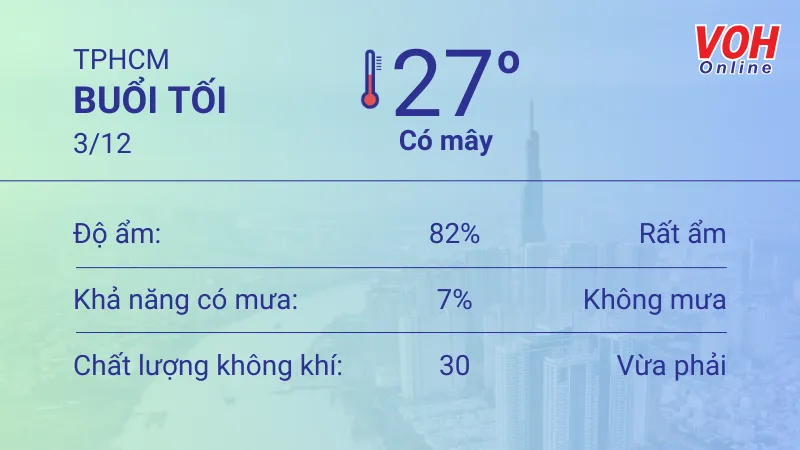 Thời tiết TPHCM 3/12 - 4/12: Sáng nắng sớm, chiều nhiều mây 3