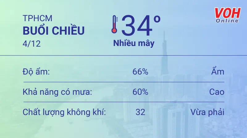 Thời tiết TPHCM 3/12 - 4/12: Sáng nắng sớm, chiều nhiều mây 5