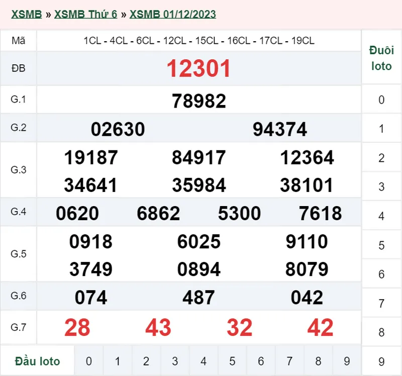 XSMB 2/12, Trực tiếp xổ số miền Bắc thứ 7 ngày 2/12/2023 1