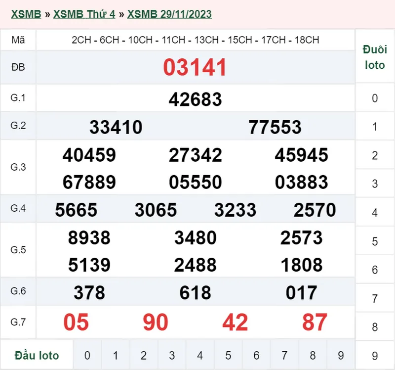 XSMB 2/12, Trực tiếp xổ số miền Bắc thứ 7 ngày 2/12/2023 3