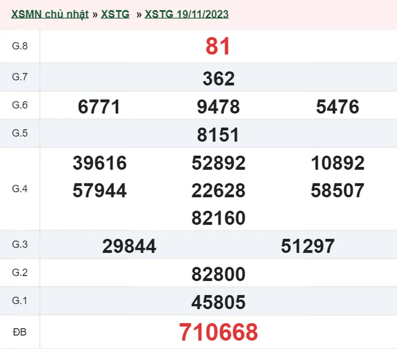 XSTG 3/12 - Kết quả xổ số Tiền Giang hôm nay chủ nhật ngày 3/12/2023 2