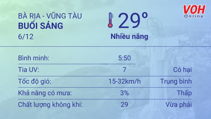 Thời tiết Vũng Tàu 5/12 - 6/12: Trời nắng không mưa, lượng UV có hại 4