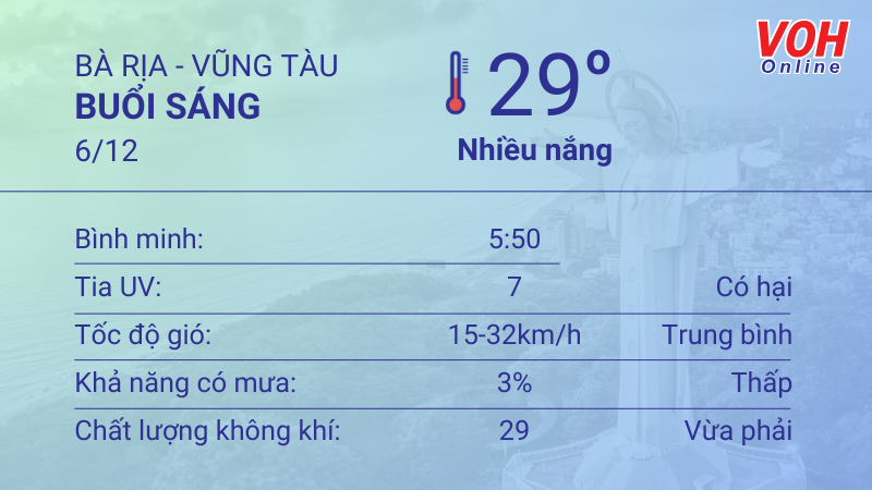 Thời tiết Vũng Tàu 5/12 - 6/12: Trời nắng không mưa, lượng UV có hại 4