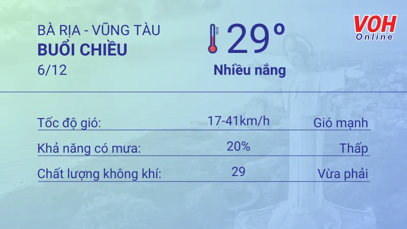 Thời tiết Vũng Tàu 5/12 - 6/12: Trời nắng không mưa, lượng UV có hại 5